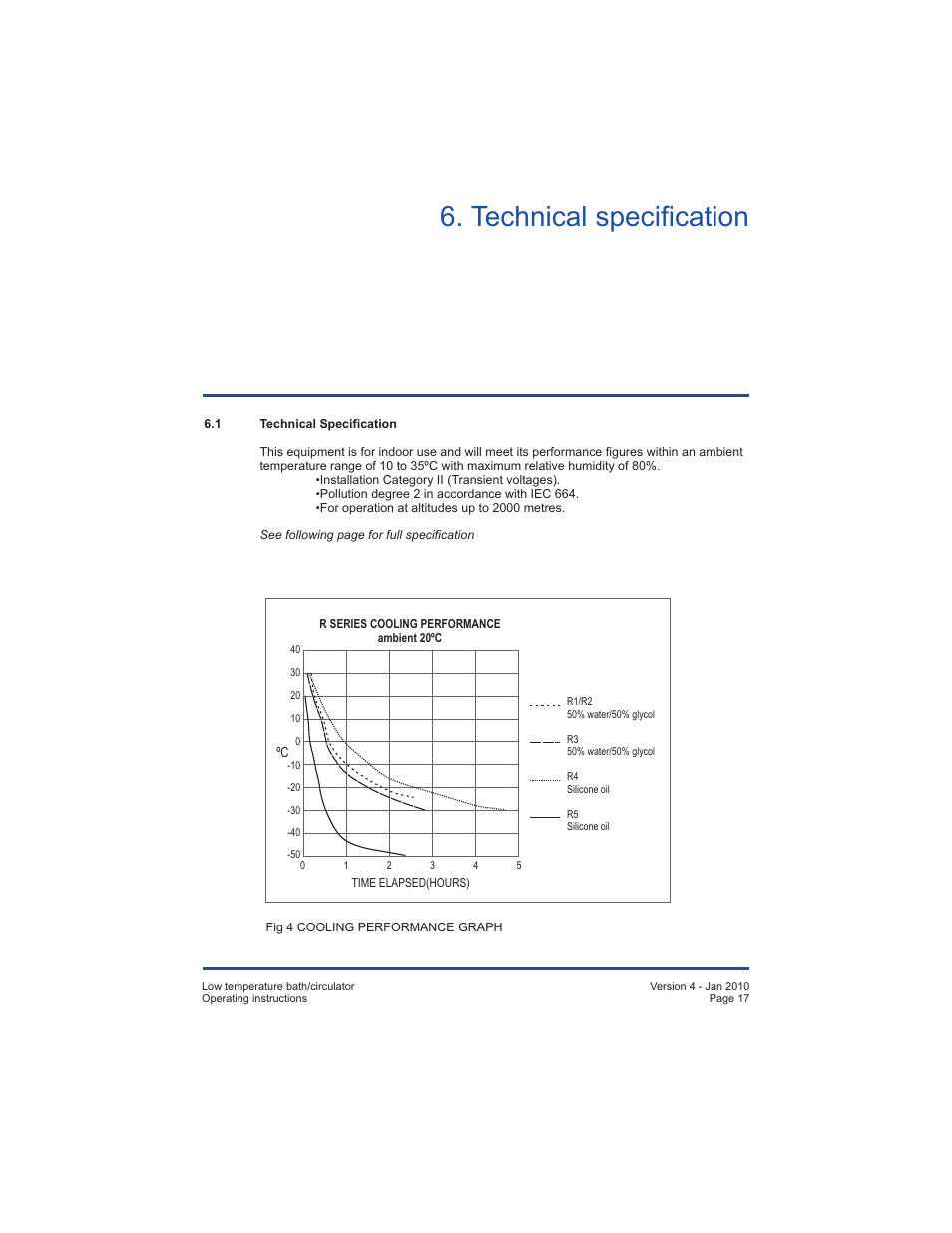 Technical specification | Grant Instruments TXF200 R User Manual | Page 17 / 24