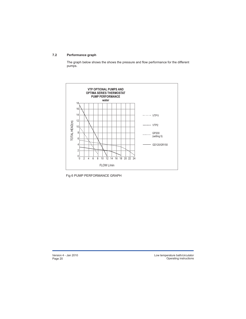 Grant Instruments TXF200 R User Manual | Page 20 / 24