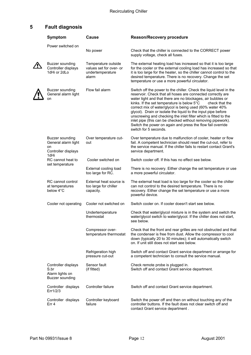 5fault diagnosis | Grant Instruments RC User Manual | Page 12 / 16
