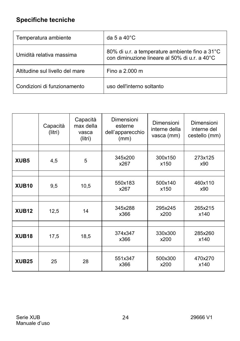 Specifiche tecniche | Grant Instruments XUB Series User Manual | Page 118 / 156