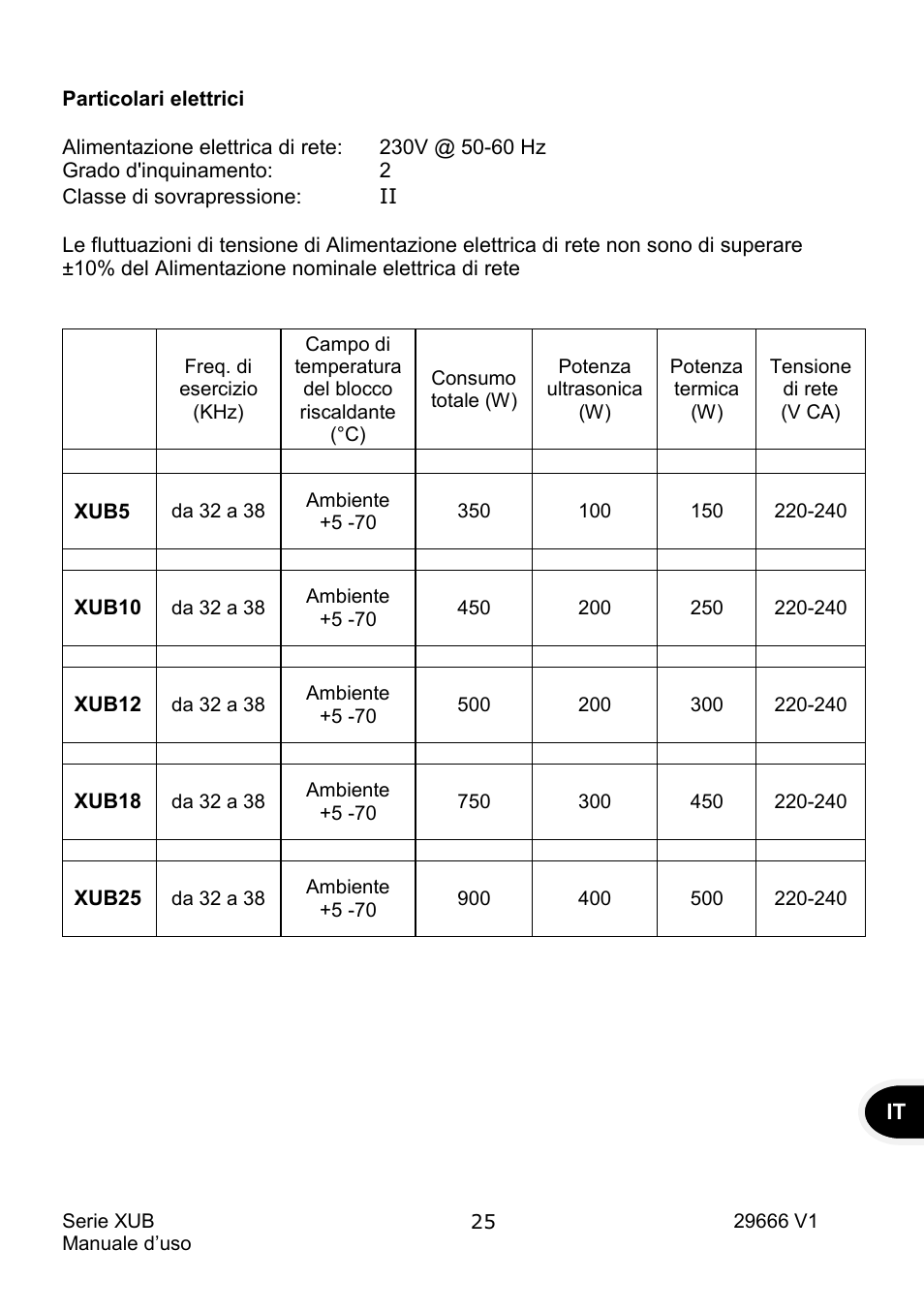 Grant Instruments XUB Series User Manual | Page 119 / 156