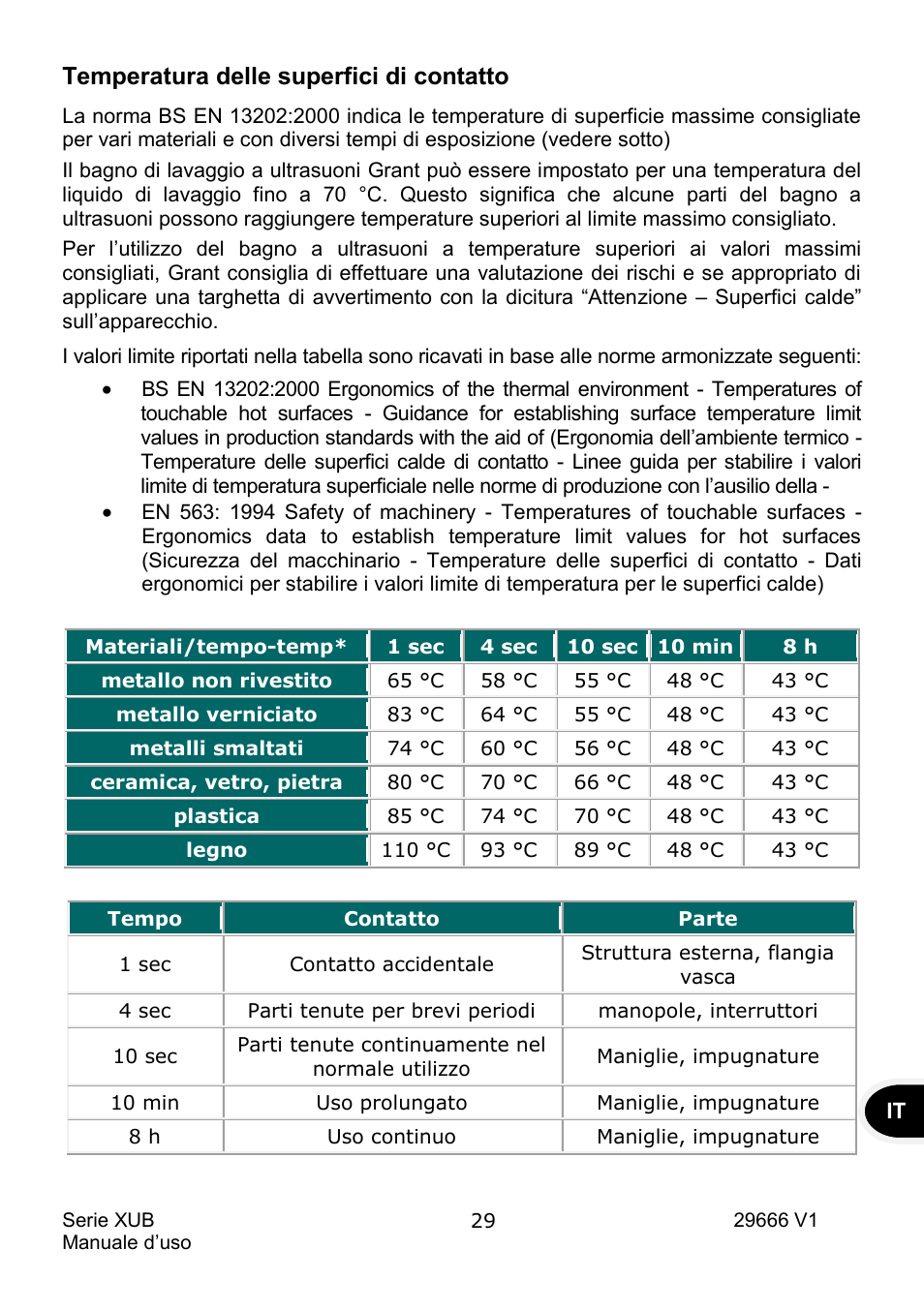Temperatura delle superfici di contatto | Grant Instruments XUB Series User Manual | Page 123 / 156