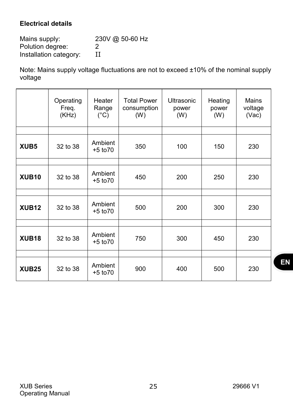 Grant Instruments XUB Series User Manual | Page 27 / 156