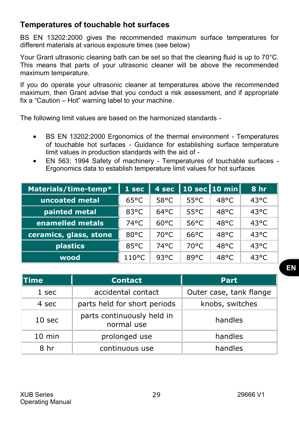 Temperatures of touchable hot surfaces | Grant Instruments XUB Series User Manual | Page 31 / 156