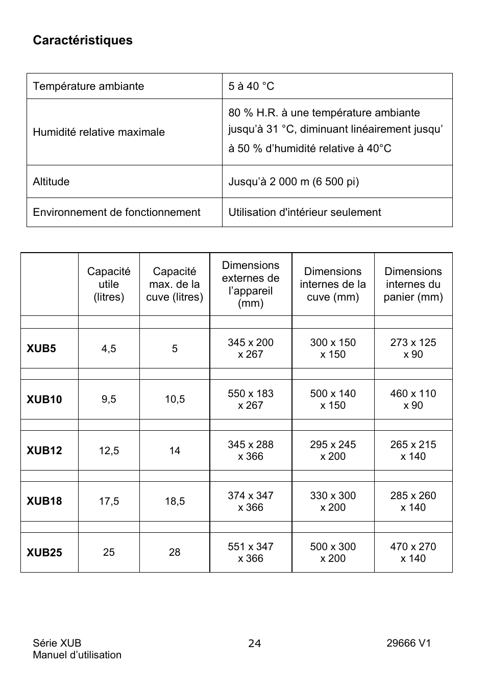 Caractéristiques | Grant Instruments XUB Series User Manual | Page 58 / 156