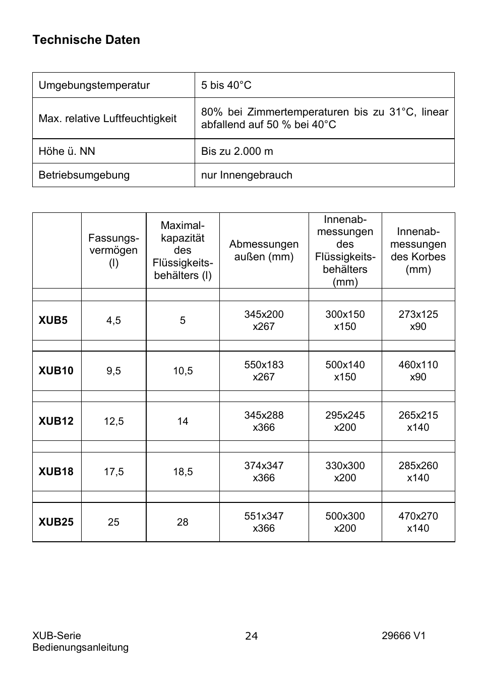 Technische daten | Grant Instruments XUB Series User Manual | Page 88 / 156