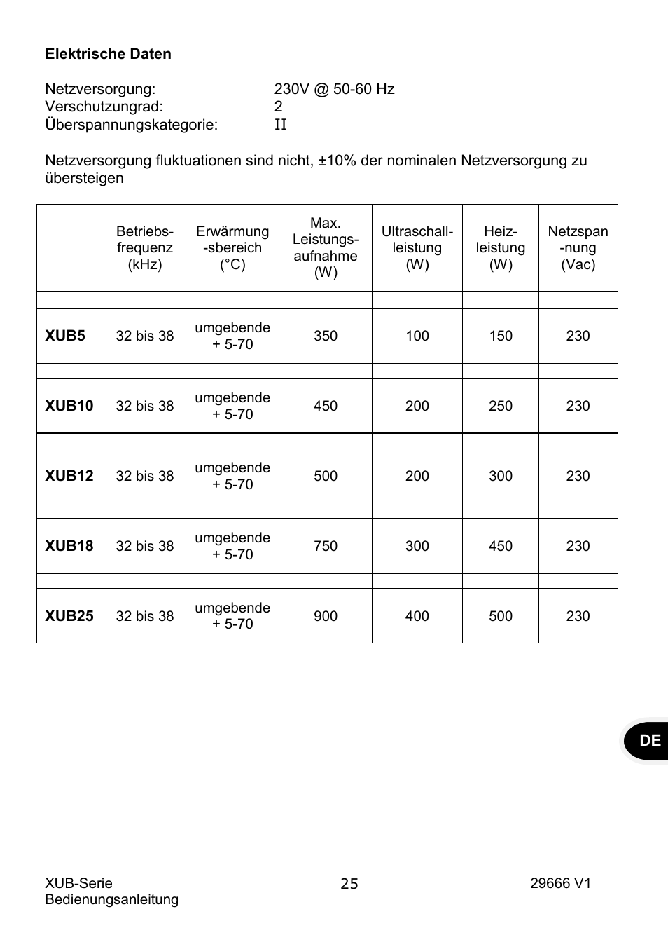 Grant Instruments XUB Series User Manual | Page 89 / 156