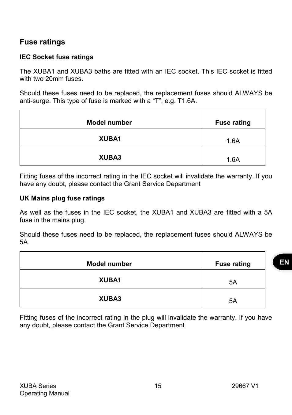 Fuse ratings | Grant Instruments XUBA Series User Manual | Page 17 / 94