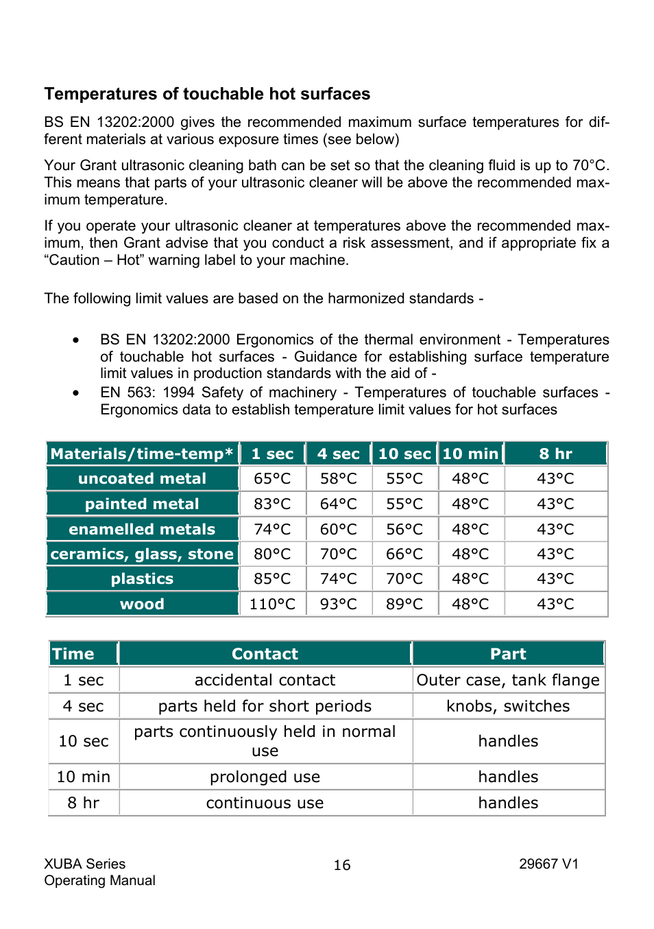 Temperatures of touchable hot surfaces | Grant Instruments XUBA Series User Manual | Page 18 / 94