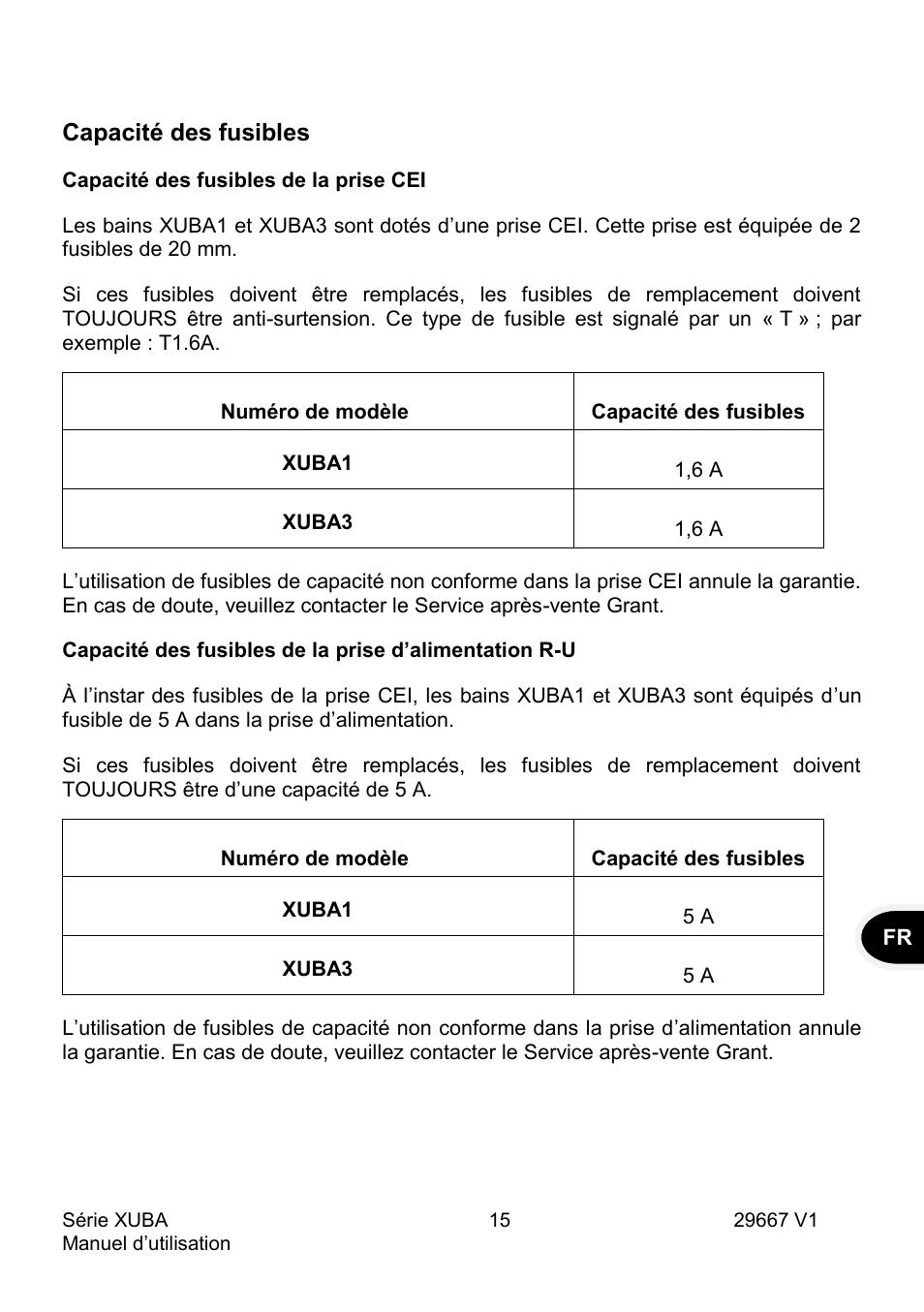 Capacité des fusibles | Grant Instruments XUBA Series User Manual | Page 35 / 94