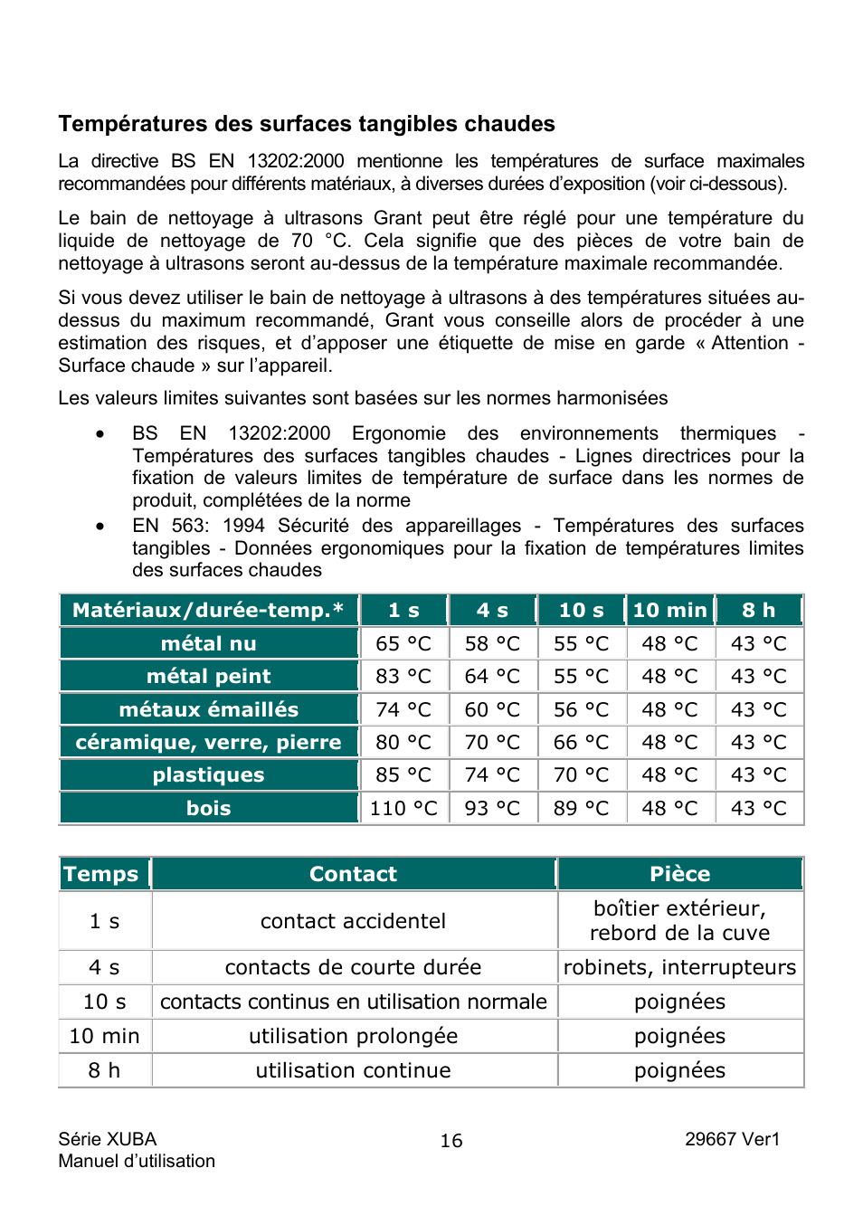 Températures des surfaces tangibles chaudes | Grant Instruments XUBA Series User Manual | Page 36 / 94