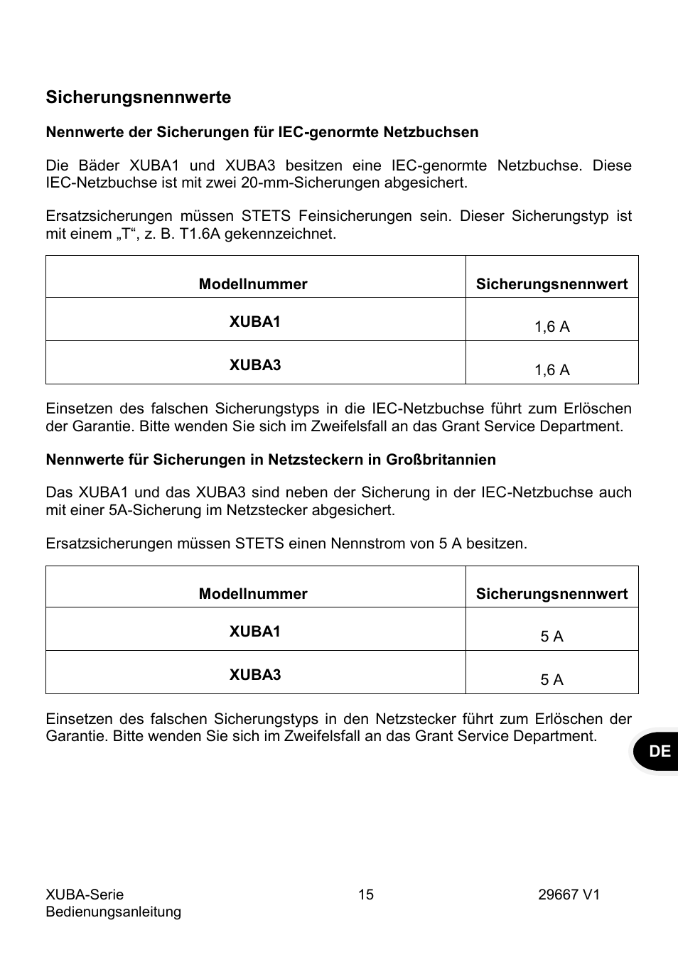 Sicherungsnennwerte | Grant Instruments XUBA Series User Manual | Page 53 / 94