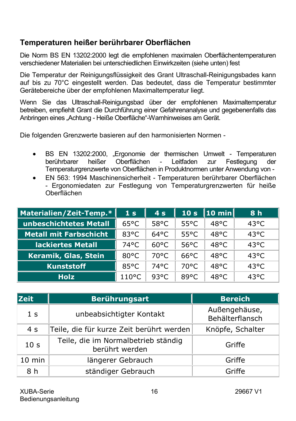 Temperaturen heißer berührbarer oberflächen | Grant Instruments XUBA Series User Manual | Page 54 / 94