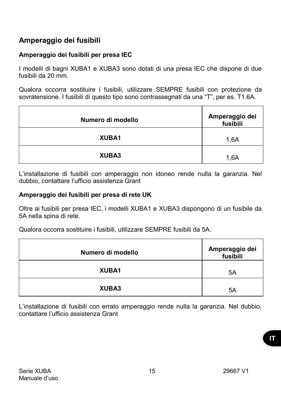Amperaggio dei fusibili | Grant Instruments XUBA Series User Manual | Page 71 / 94
