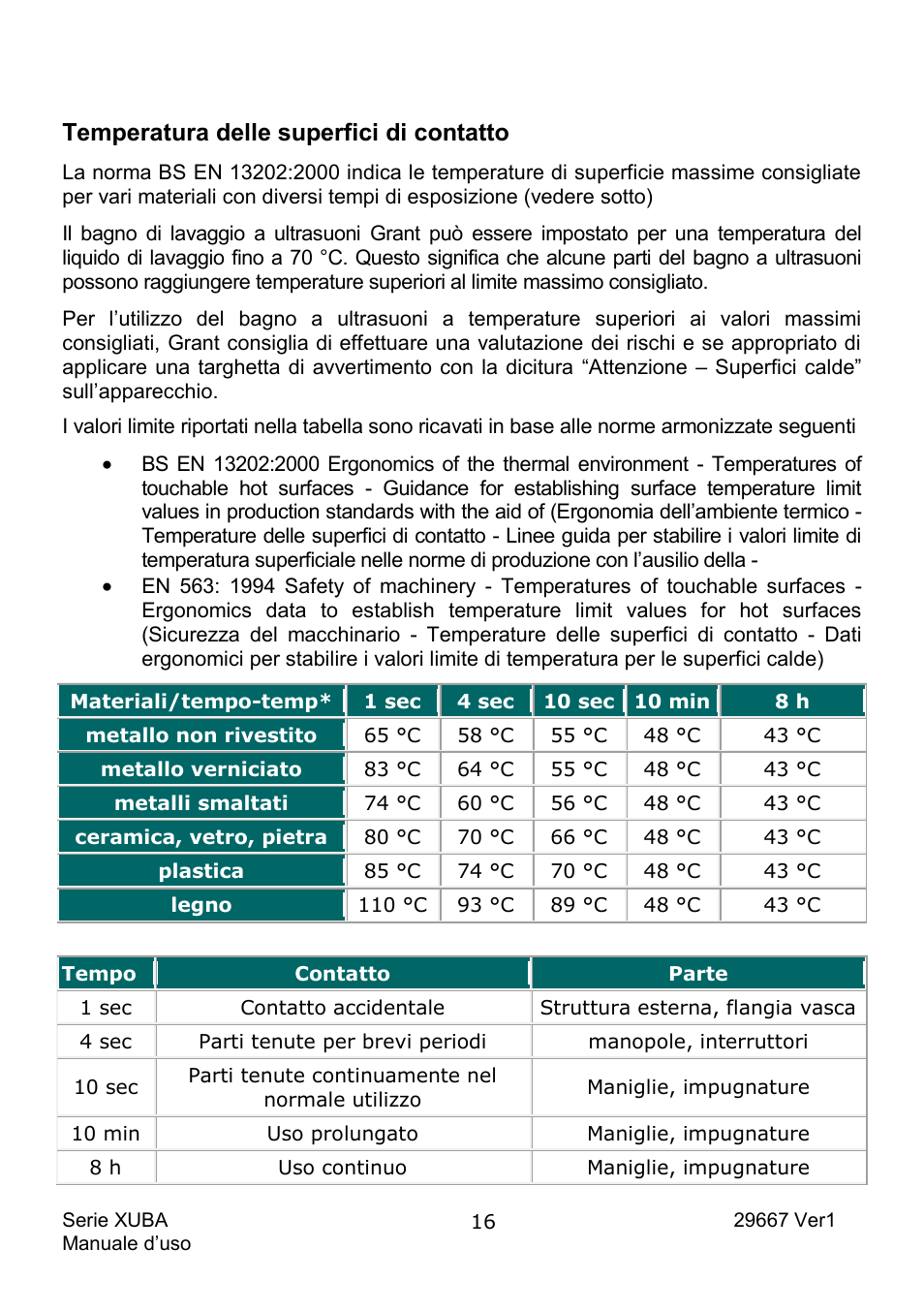 Temperatura delle superfici di contatto | Grant Instruments XUBA Series User Manual | Page 72 / 94