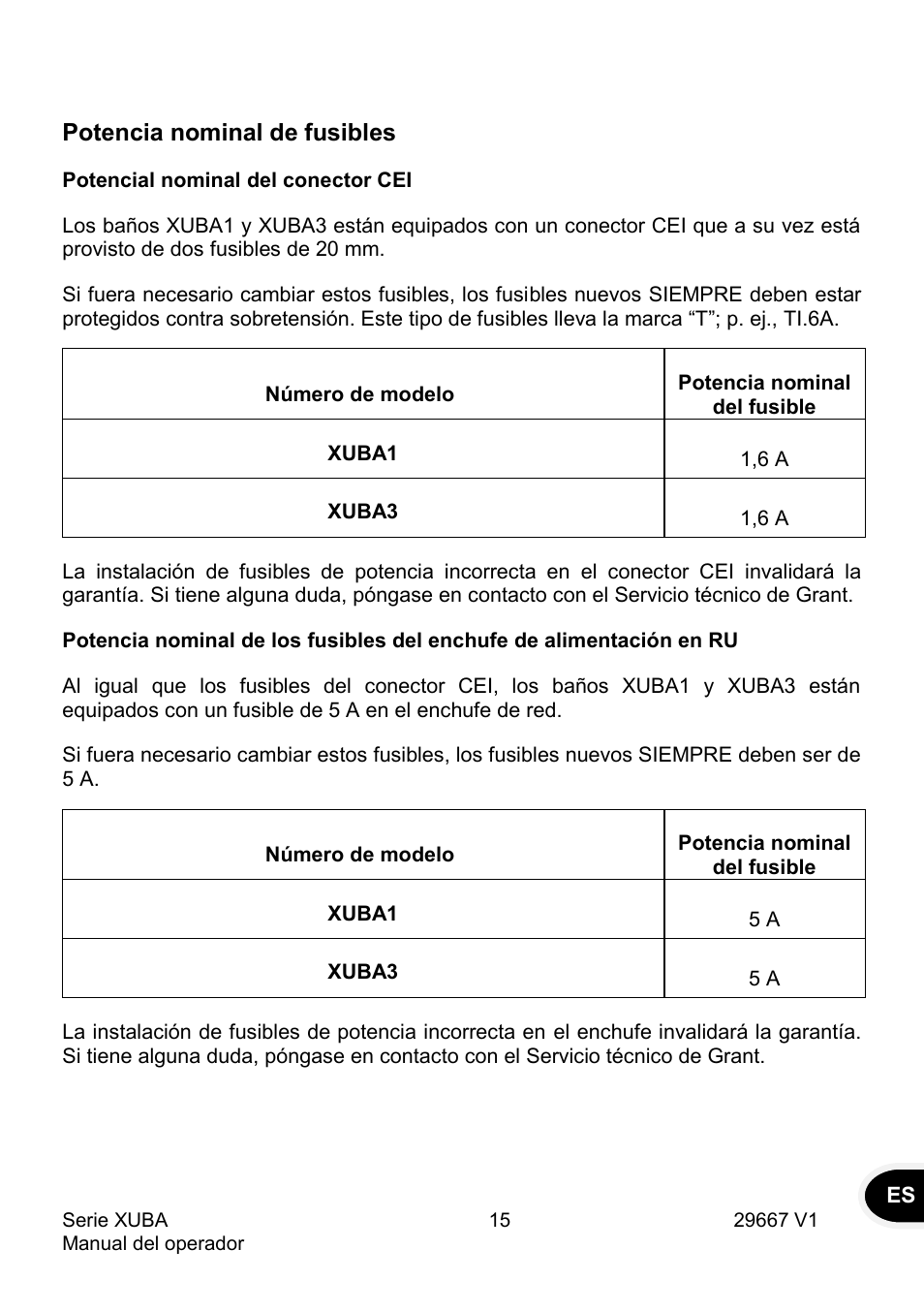 Potencia nominal de fusibles | Grant Instruments XUBA Series User Manual | Page 89 / 94