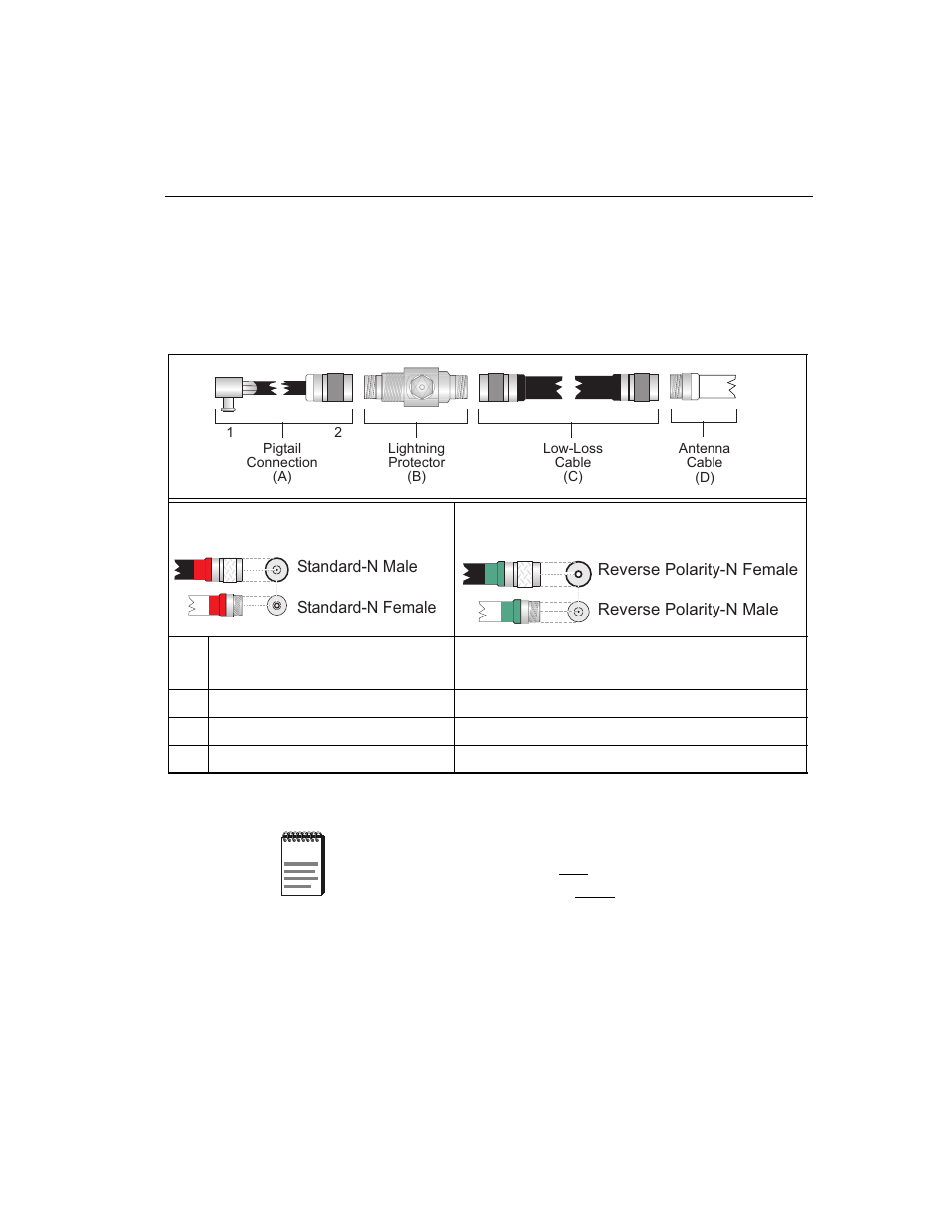 Verify component connector polarity | Cabletron Systems 802.11 User Manual | Page 21 / 24