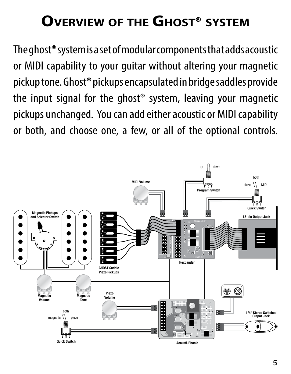 Verview, Host, System | Graph Tech Ghost User Manual | Page 5 / 76