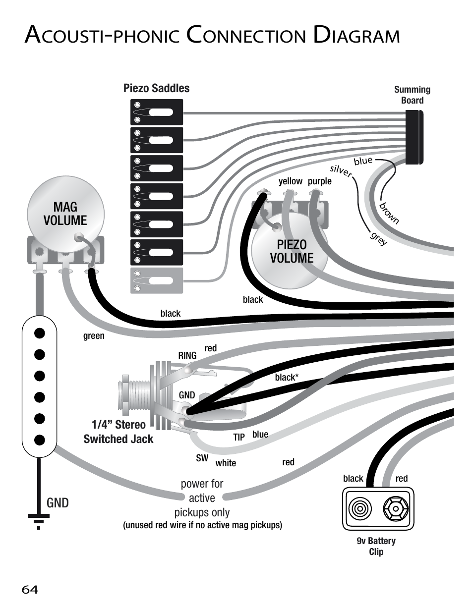 Cousti, Phonic, Onnection | Iagram | Graph Tech Ghost User Manual | Page 64 / 76