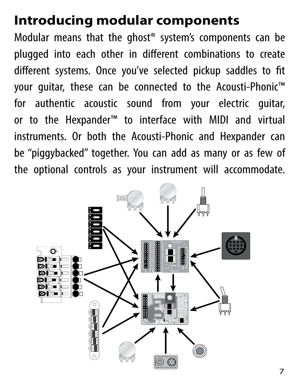 Introducing modular components | Graph Tech Ghost User Manual | Page 7 / 76