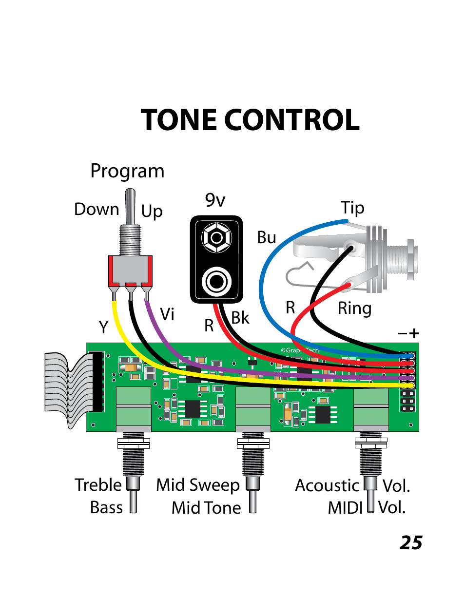 Tone control | Graph Tech Ghost Acoustic MIDI User Manual | Page 27 / 32