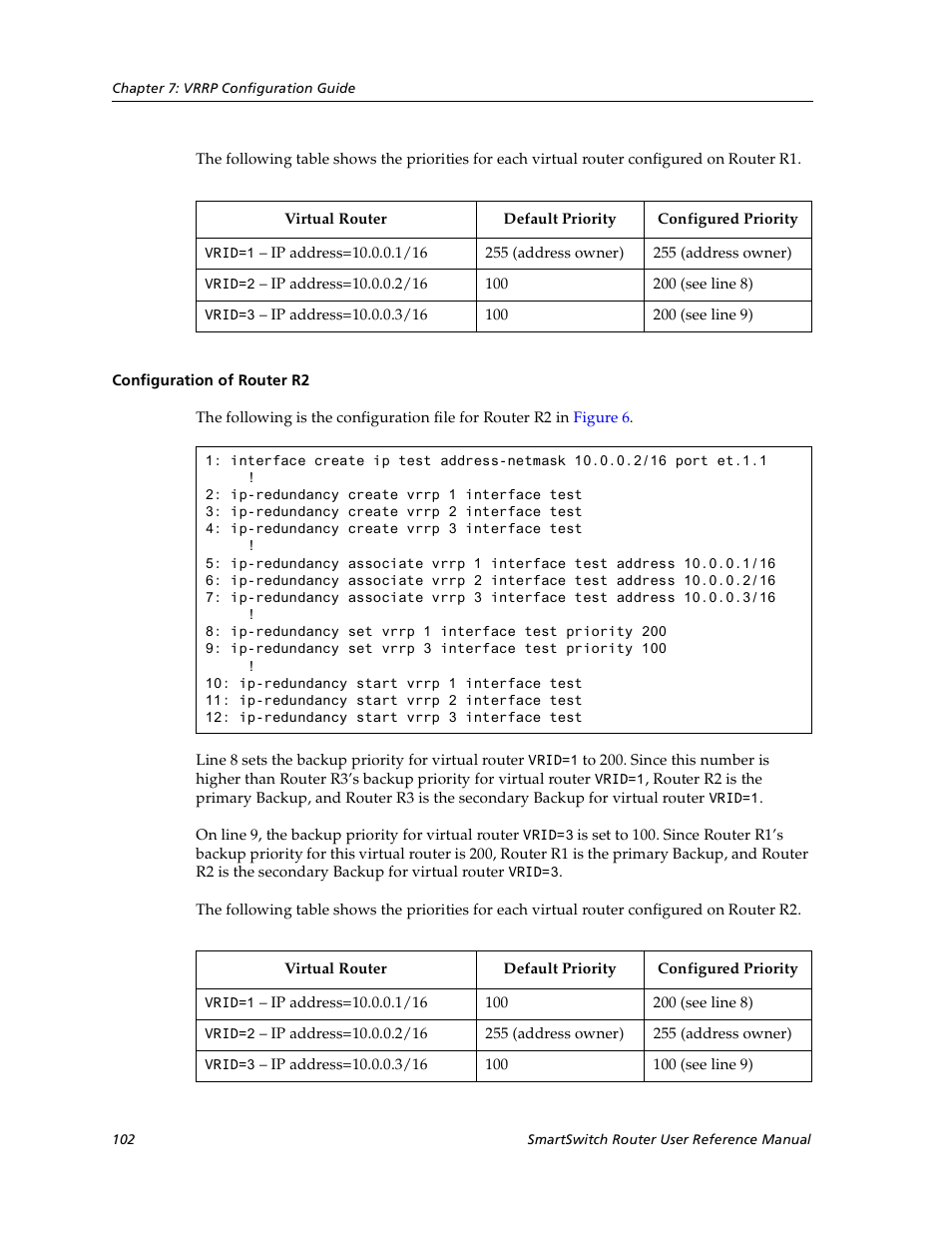 Configuration of router r2 | Cabletron Systems SmartSwitch User Manual | Page 102 / 338