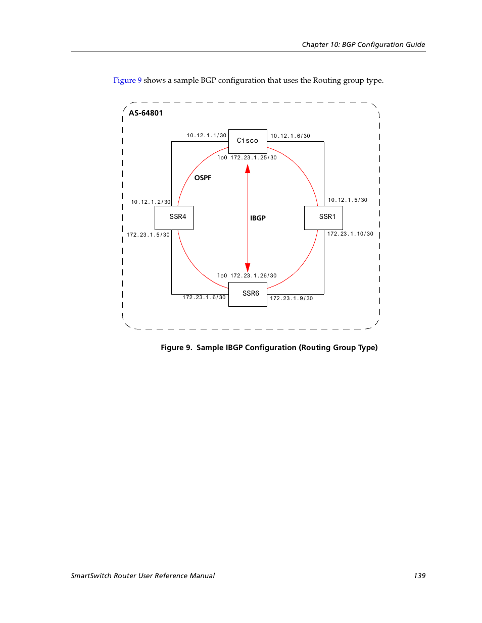 Cabletron Systems SmartSwitch User Manual | Page 139 / 338