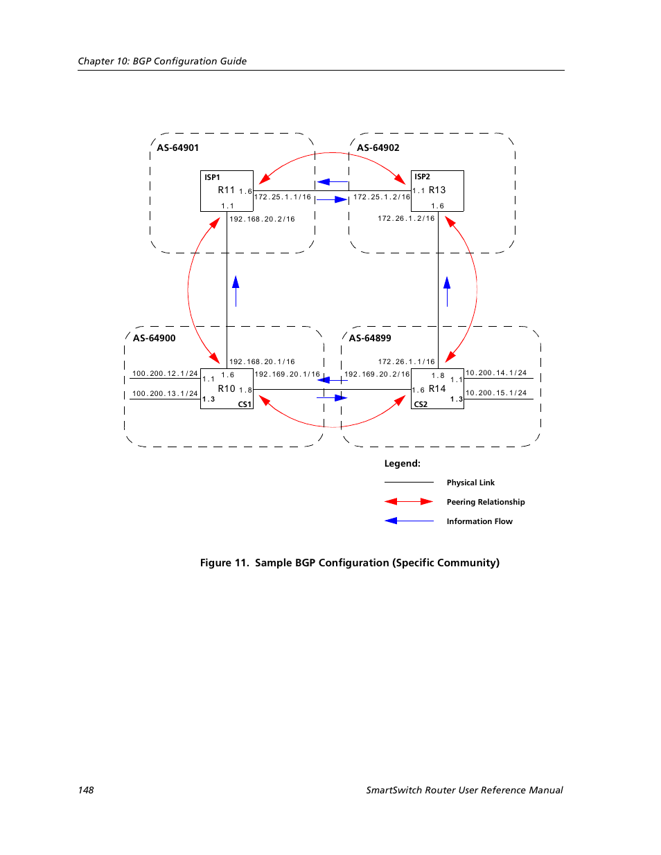 Cabletron Systems SmartSwitch User Manual | Page 148 / 338