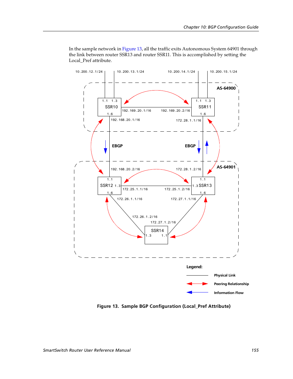 Cabletron Systems SmartSwitch User Manual | Page 155 / 338