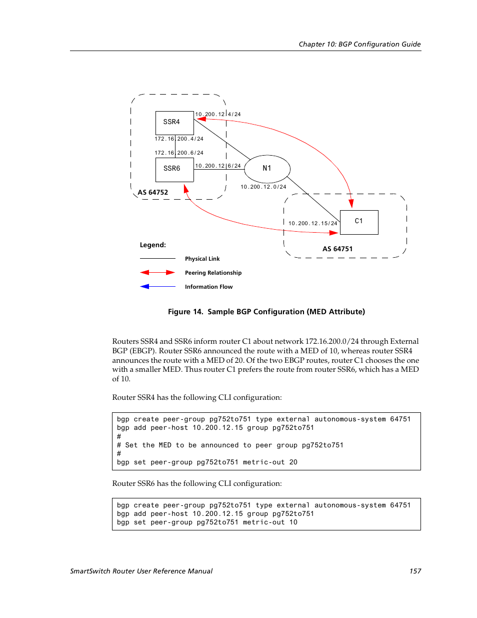 Cabletron Systems SmartSwitch User Manual | Page 157 / 338