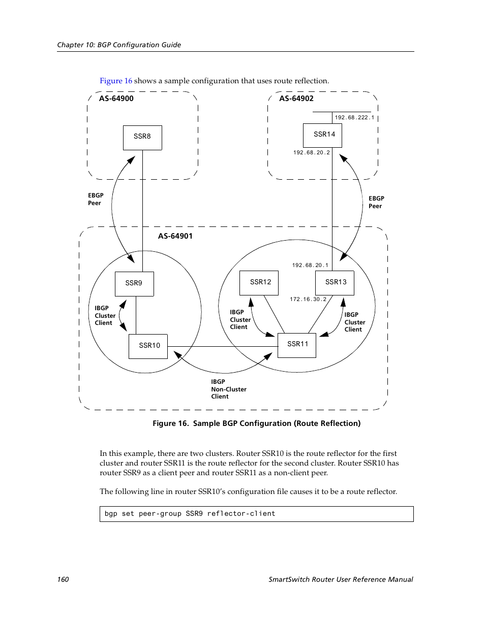 Cabletron Systems SmartSwitch User Manual | Page 160 / 338