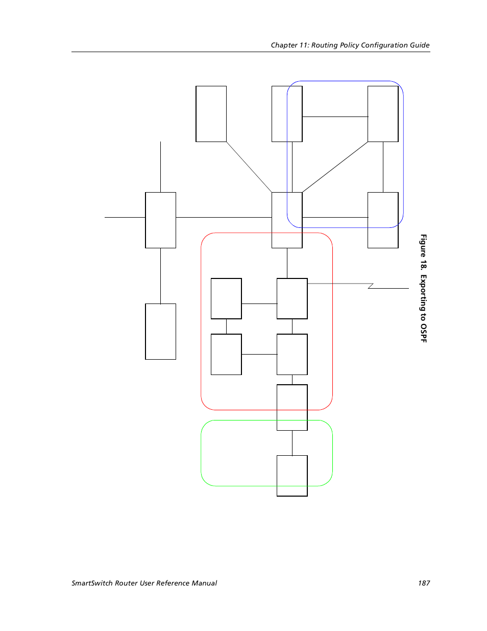 R1 0 r5 r7 | Cabletron Systems SmartSwitch User Manual | Page 187 / 338