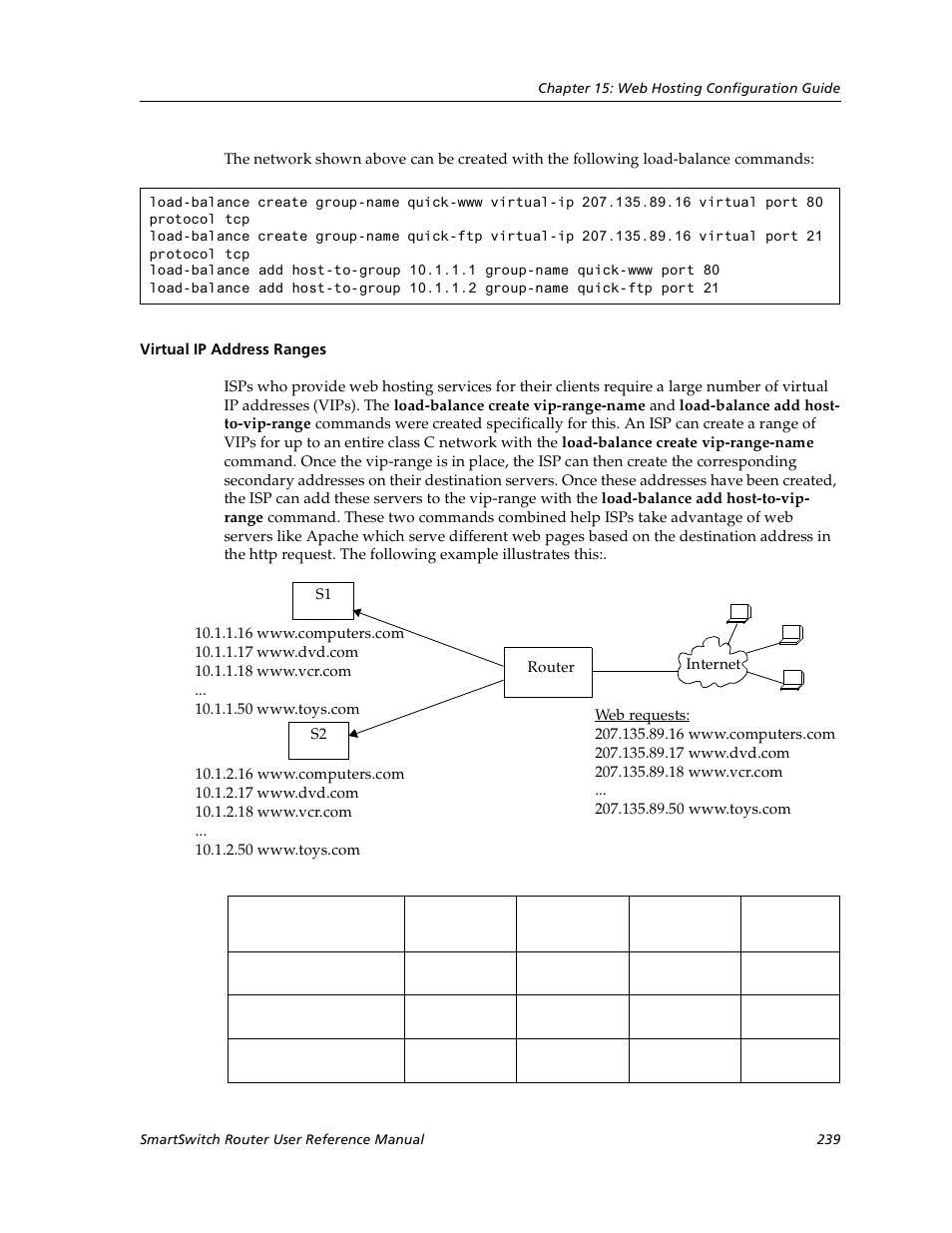 Virtual ip address ranges | Cabletron Systems SmartSwitch User Manual | Page 239 / 338