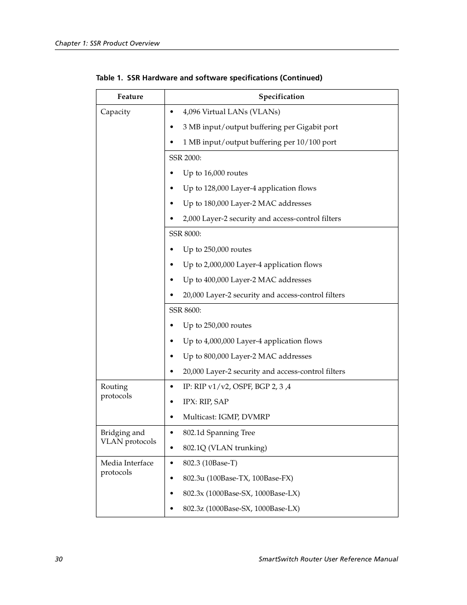 Cabletron Systems SmartSwitch User Manual | Page 30 / 338