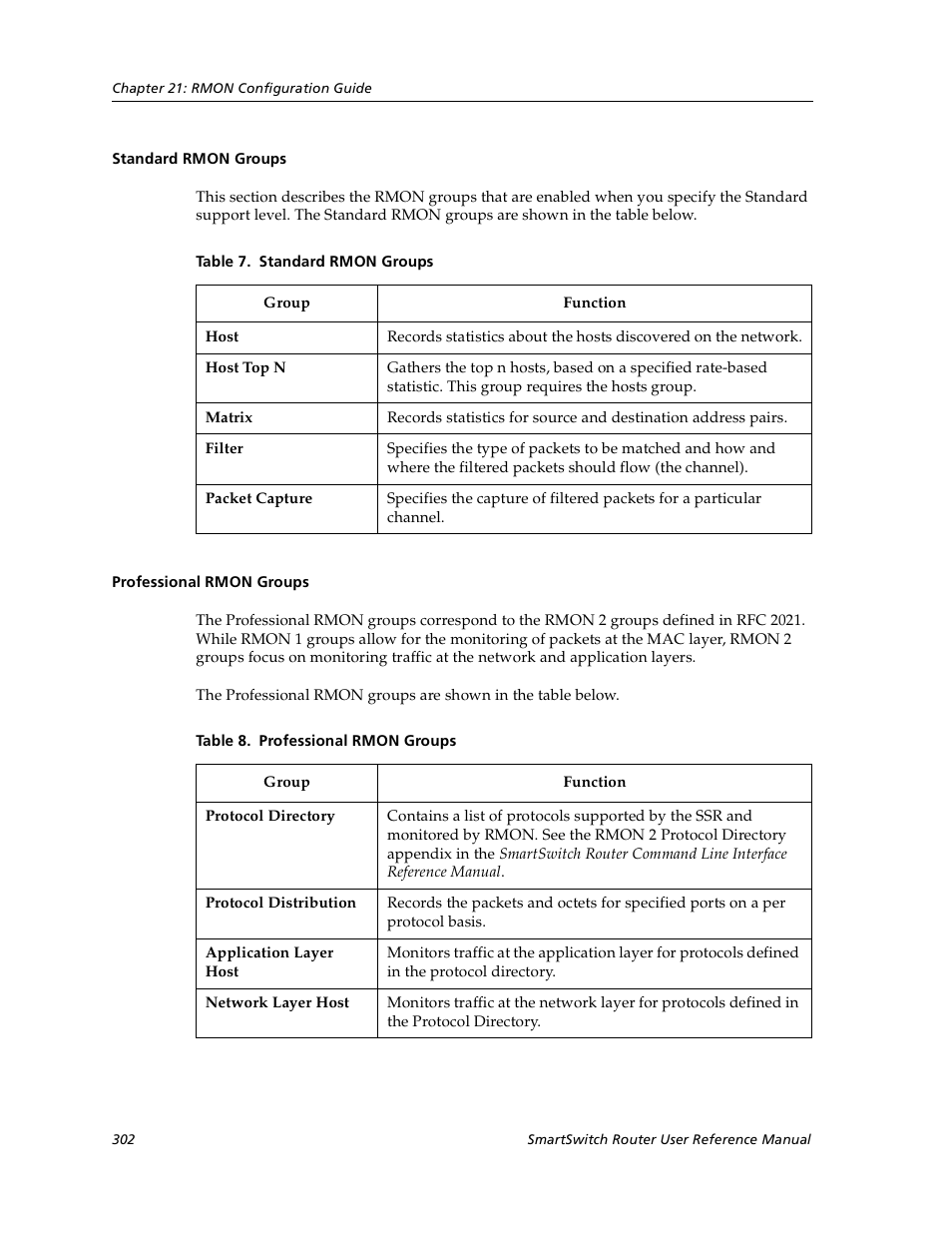 Standard rmon groups, Professional rmon groups, Standard rmon groups professional rmon groups | Setting up a ppp service profile | Cabletron Systems SmartSwitch User Manual | Page 302 / 338