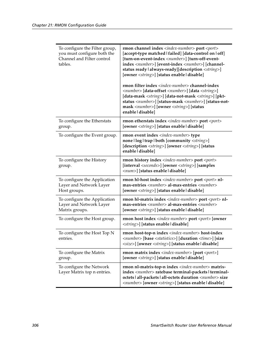 Cabletron Systems SmartSwitch User Manual | Page 306 / 338