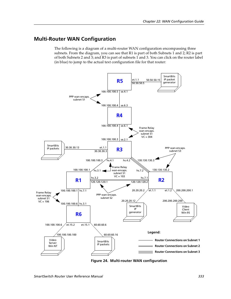 Multi-router wan configuration | Cabletron Systems SmartSwitch User Manual | Page 333 / 338
