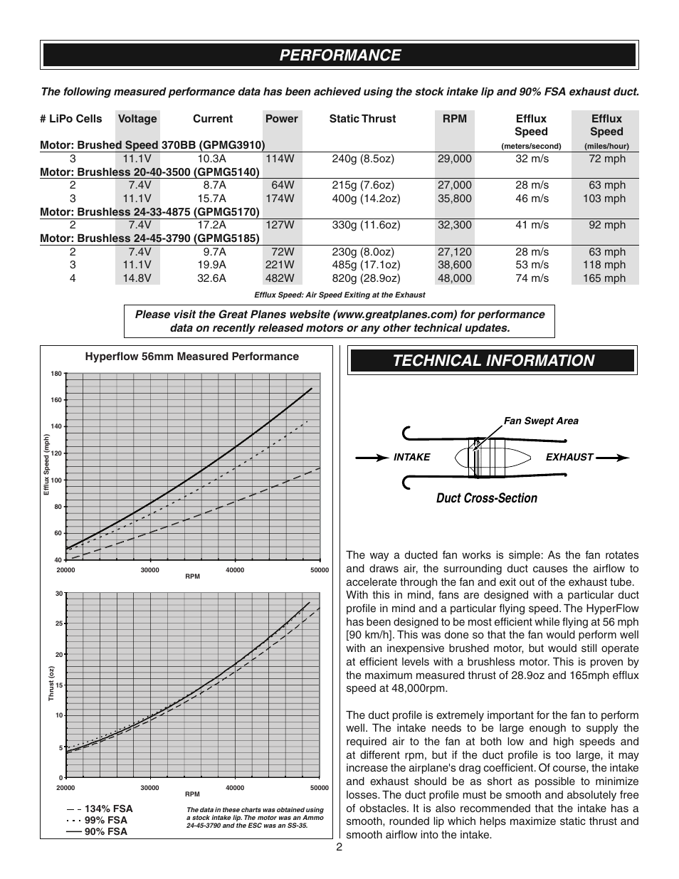 Performance, Technical information | Great Planes HyperFlow Ducted Fan System - GPMG3910/3911 User Manual | Page 2 / 8