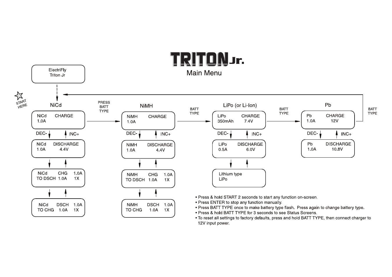 Great Planes Triton Jr. Charger - GPMM3152 User Manual | Page 25 / 28