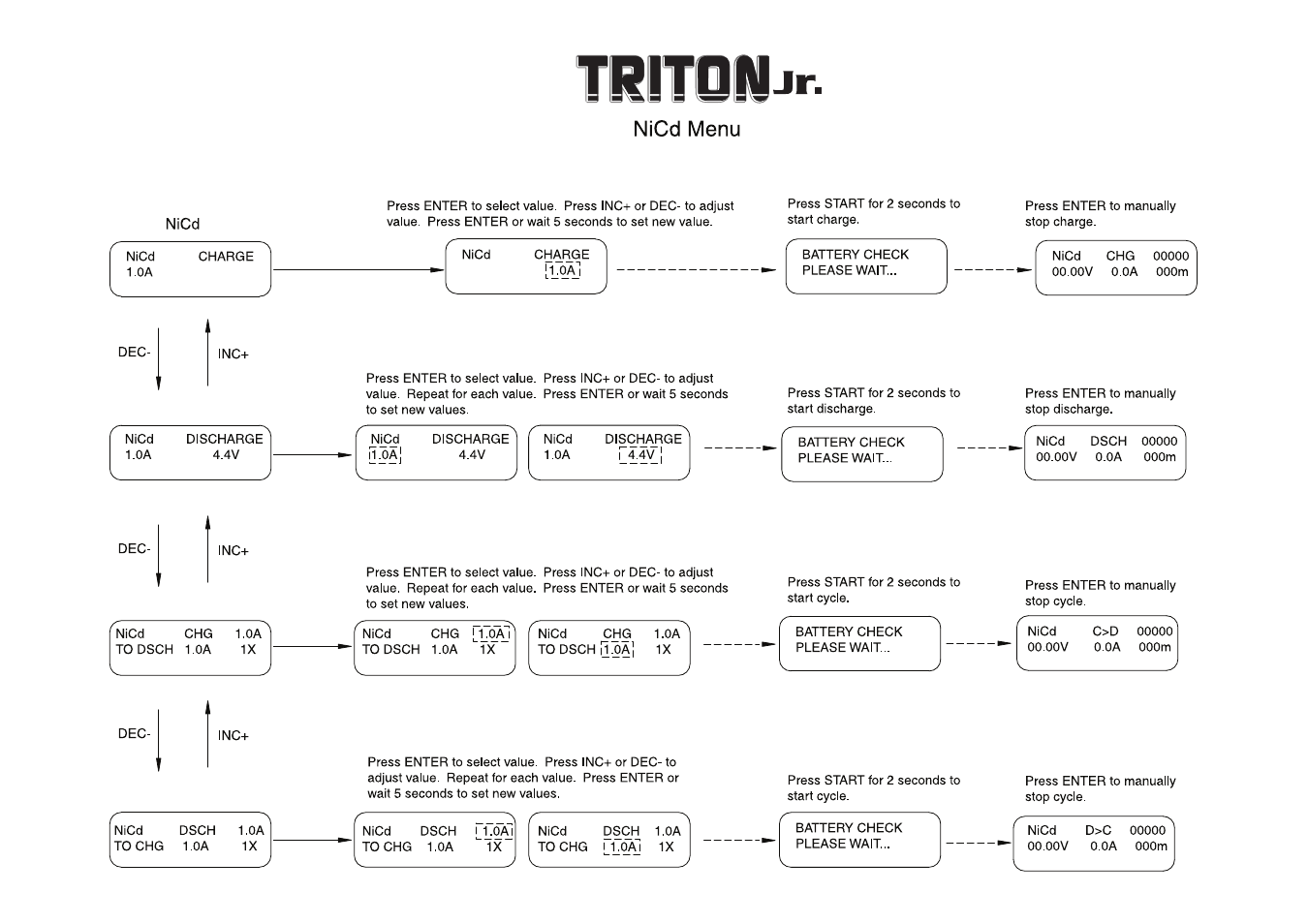 Great Planes Triton Jr. Charger - GPMM3152 User Manual | Page 26 / 28