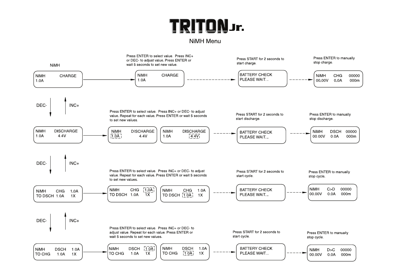 Great Planes Triton Jr. Charger - GPMM3152 User Manual | Page 27 / 28