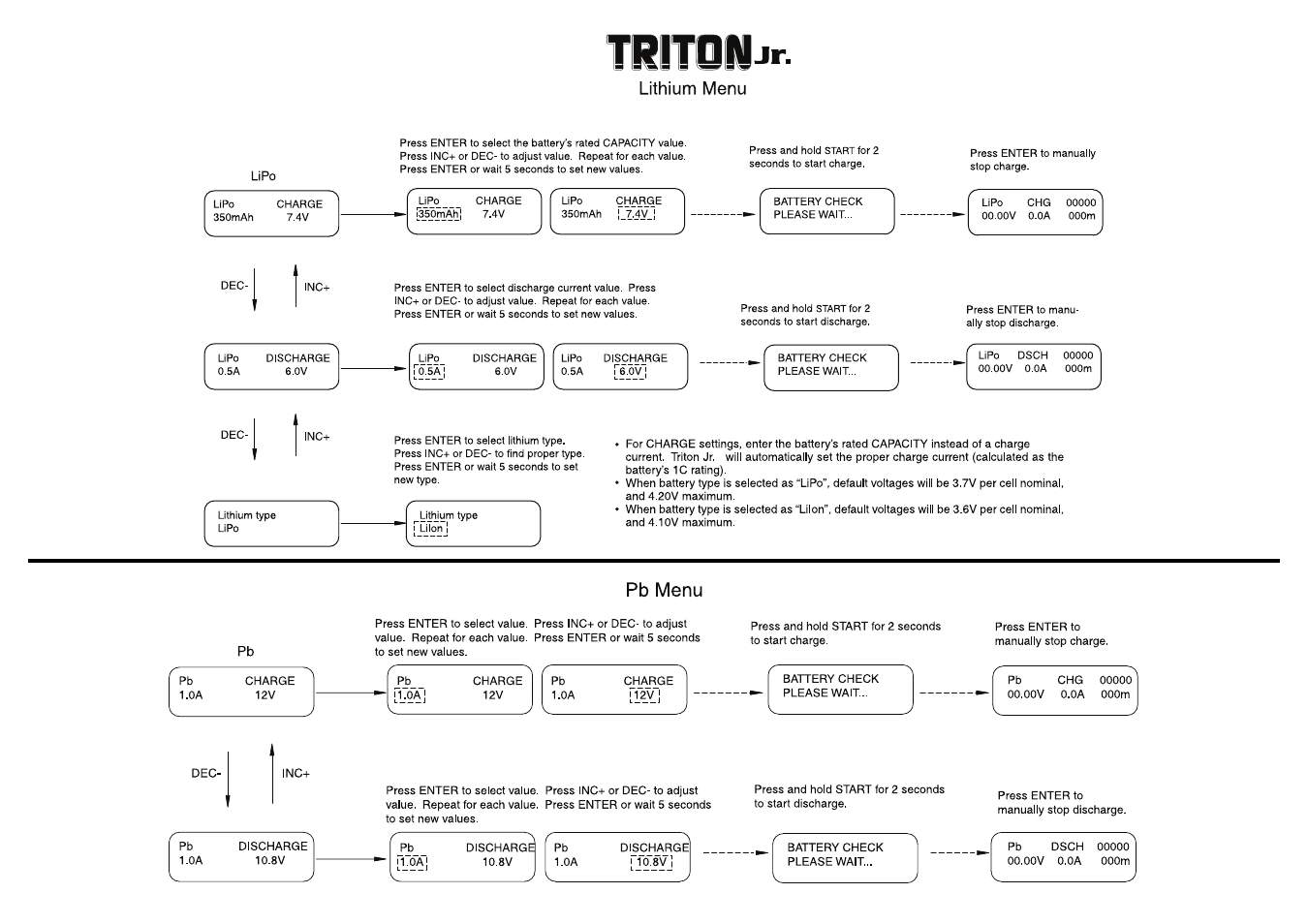 Great Planes Triton Jr. Charger - GPMM3152 User Manual | Page 28 / 28