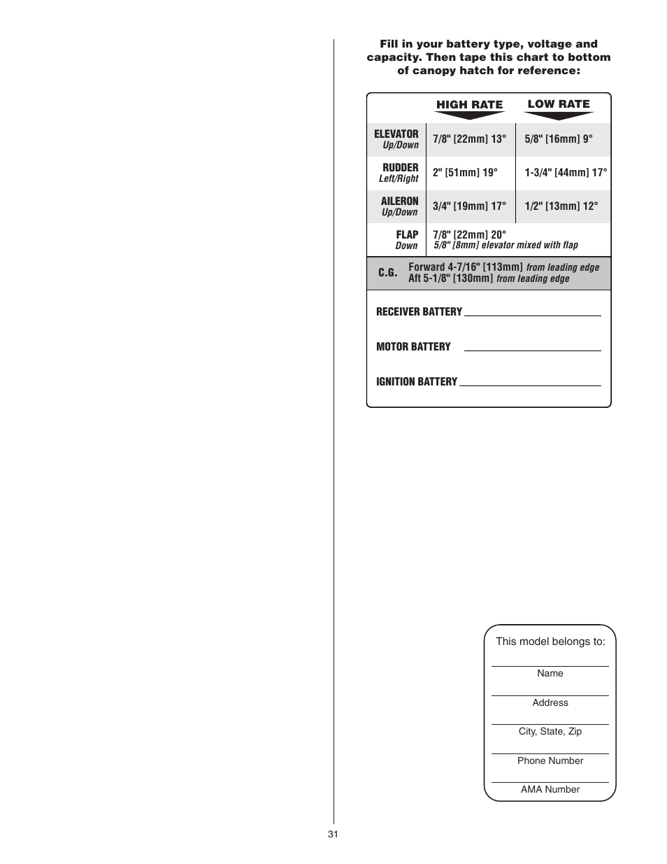 Great Planes Escapade MX 30cc ARF - GPMA1210 User Manual | Page 31 / 32