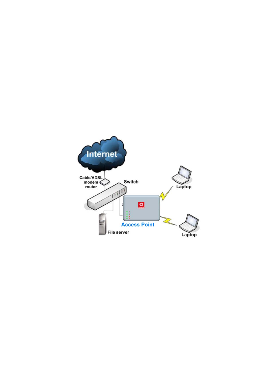 When to use which mode, Access point mode | Compex Systems WPE53G User Manual | Page 10 / 184