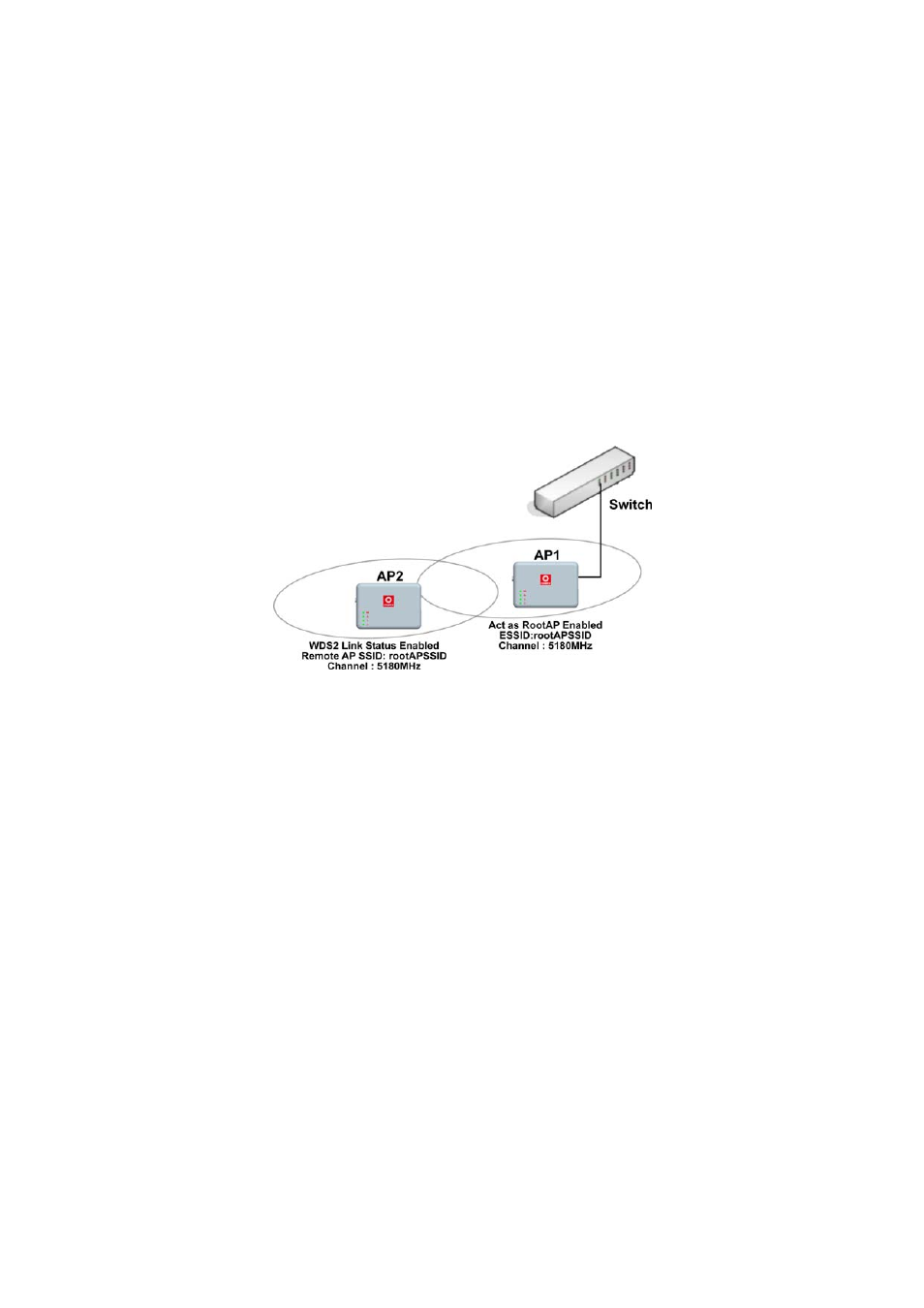 Use the wireless extended features, Setup wds2 | Compex Systems WPE53G User Manual | Page 112 / 184