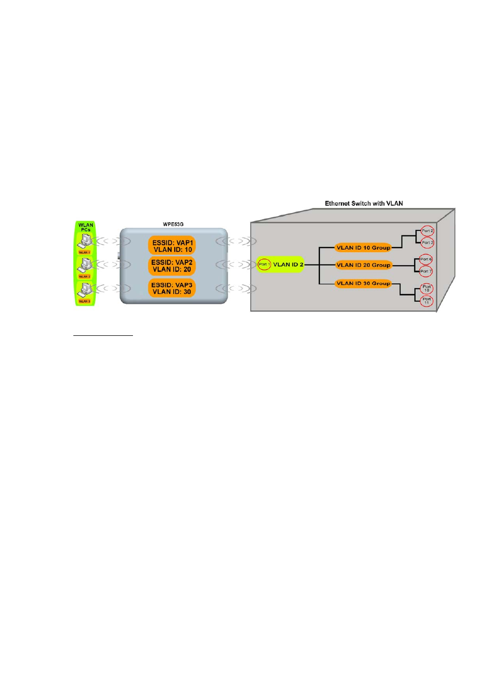 Set virtual ap (multiple ssid) | Compex Systems WPE53G User Manual | Page 116 / 184