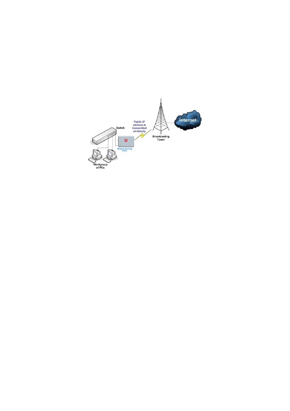 Wireless routing client mode | Compex Systems WPE53G User Manual | Page 12 / 184