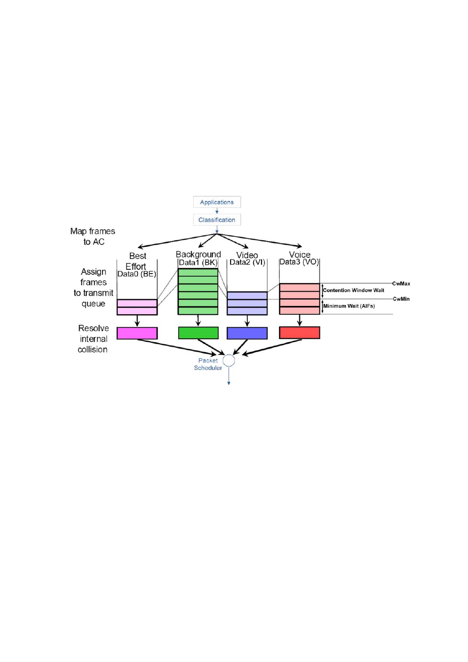 Set wireless multimedia | Compex Systems WPE53G User Manual | Page 121 / 184