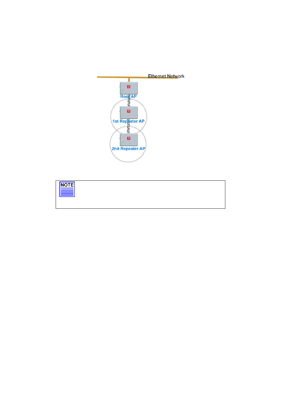 Setup repeater | Compex Systems WPE53G User Manual | Page 128 / 184