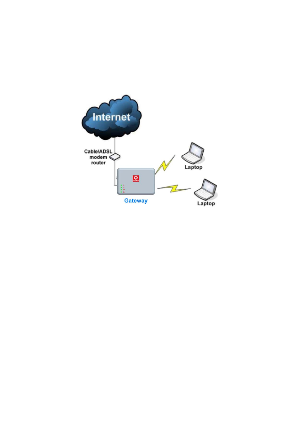 Gateway mode | Compex Systems WPE53G User Manual | Page 13 / 184